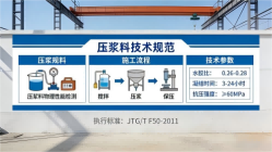 海伦本地工厂讲解：说一遍公路压浆料和铁路压浆料的区别
